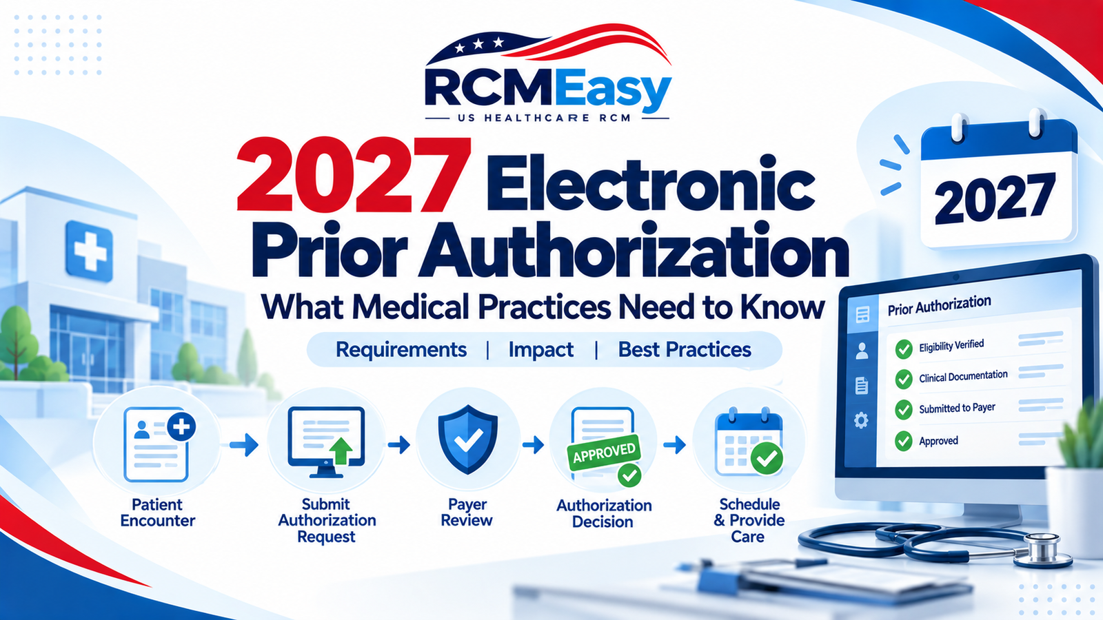 2027 Electronic Prior Authorization: What Medical Practices Need to Do Now