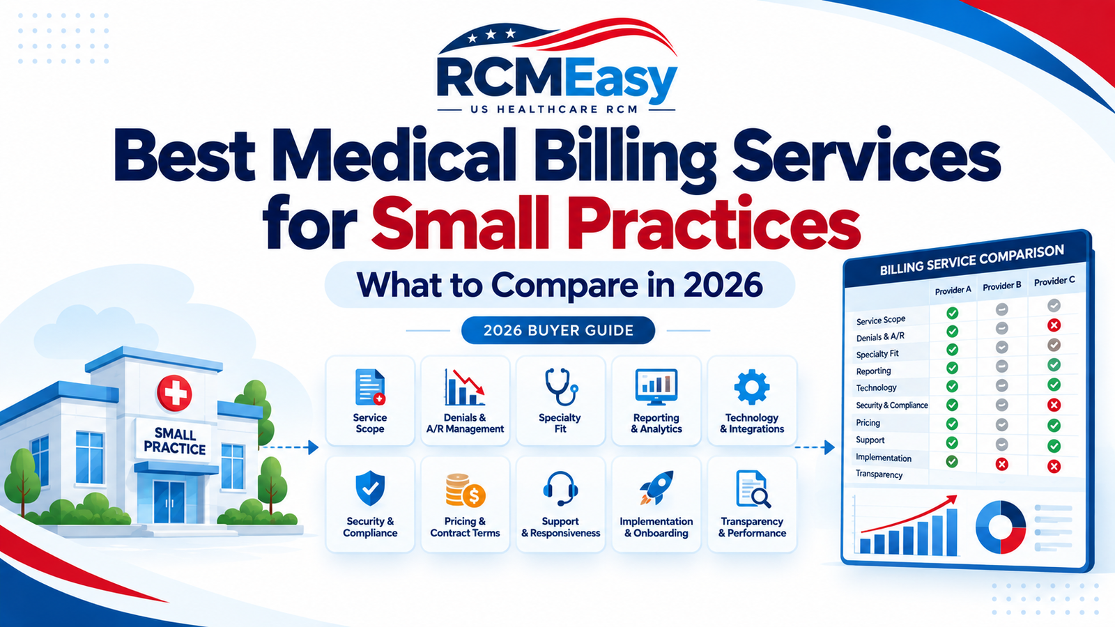Best Medical Billing Services for Small Practices: What to Compare in 2026